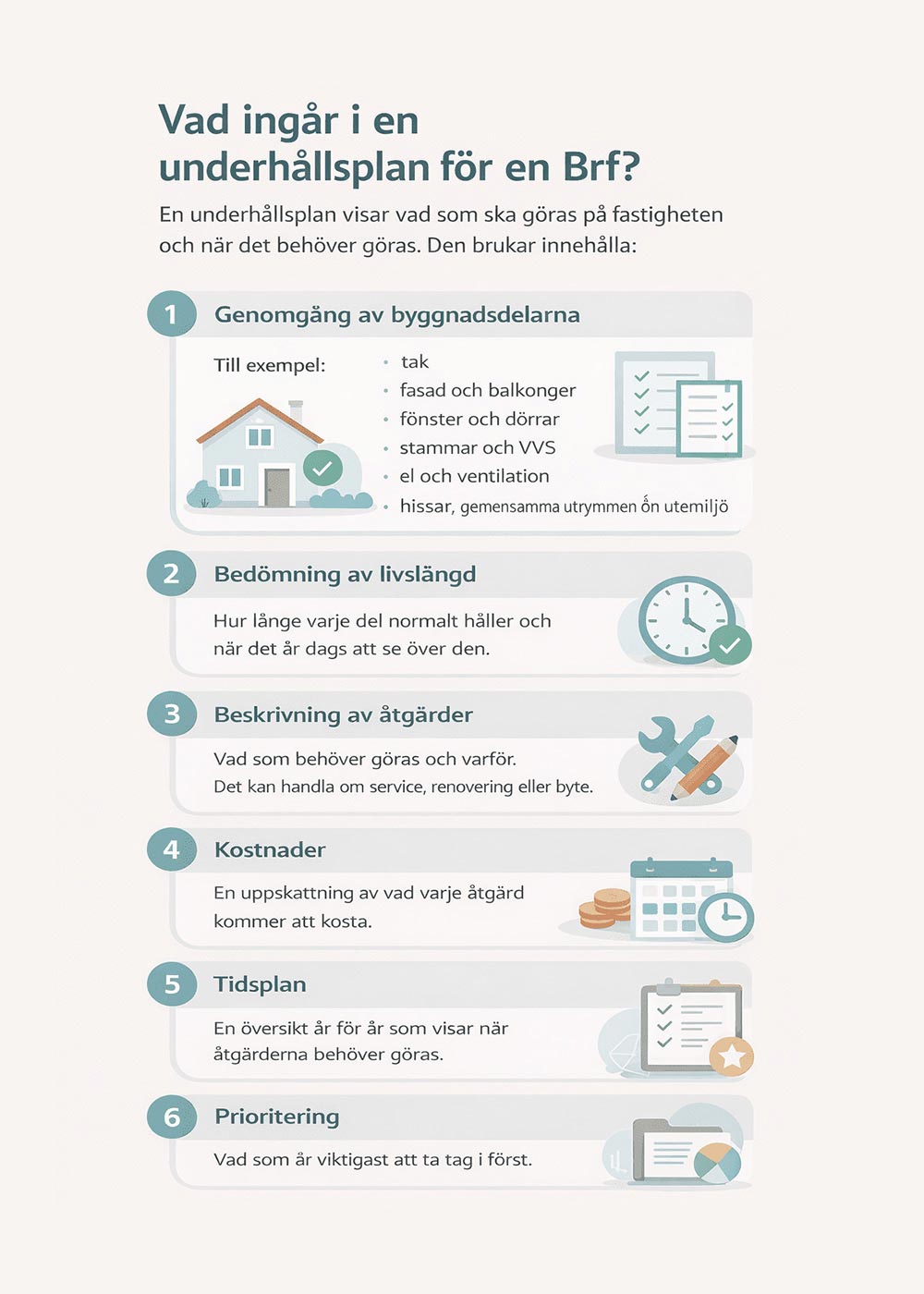 Infografik över innehållet i en underhållsplan för en Brf.
