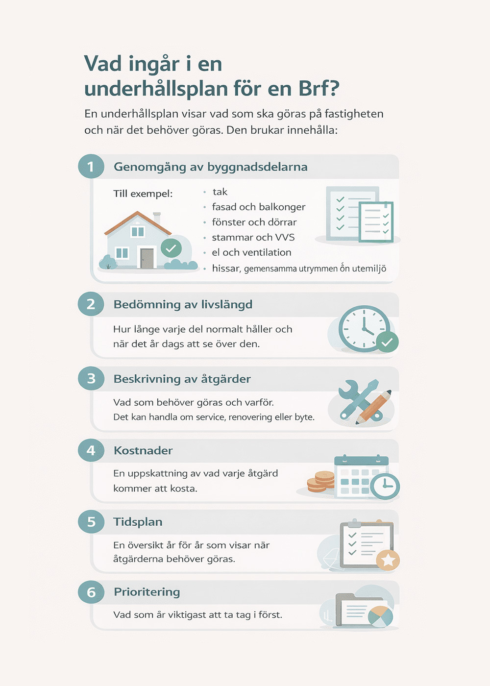 Infografik över innehållet i en underhållsplan för en Brf.